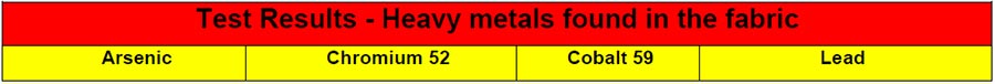 Test Results - Heavy metals found in the fabric